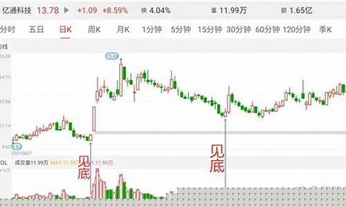 优质股票的特征包括(优质股票有哪些股票)_https://www.jumanxin.com_北交所_第1张