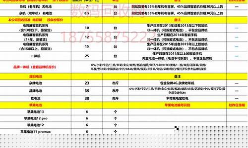废手机芯片回收价格表(废旧手机芯片行情)_https://www.jumanxin.com_深交所_第1张