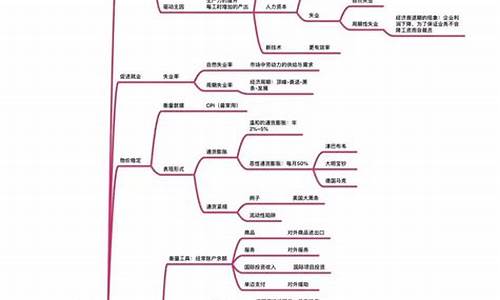 宏观经济学重点知识点超全整理(宏观经济学重点知识点超全整理笔记)_https://www.jumanxin.com_创业板_第1张