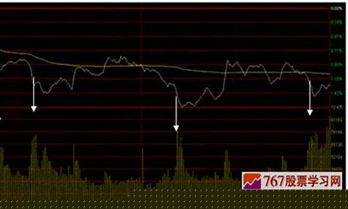 上证指数成交量(上证指数成交量多少算正常)_https://www.jumanxin.com_北交所_第1张