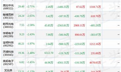 光学光电子概念股一览(光学光电子概念龙头股)_深交所_第1张_财经网 光学光电子概念股一览(光学光电子概念龙头股)_https://www.jumanxin.com_深交所_第1张