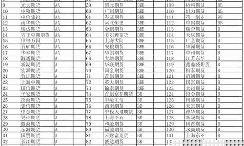哪家期货公司最好(哪家期货公司比较正规)_创业板_第1张_财经网 哪家期货公司最好(哪家期货公司比较正规)_https://www.jumanxin.com_创业板_第1张