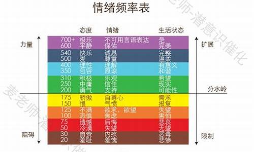 五个情绪指标(五个情绪阶段)_https://www.jumanxin.com_深交所_第1张
