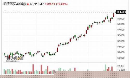 印度指数股票行情走势图(印度股市行情走势图)_https://www.jumanxin.com_深交所_第1张