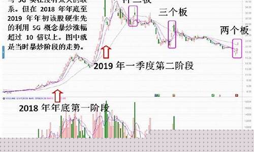 如何找板块热点龙头(如何抓热点板块龙头)_https://www.jumanxin.com_北交所_第1张
