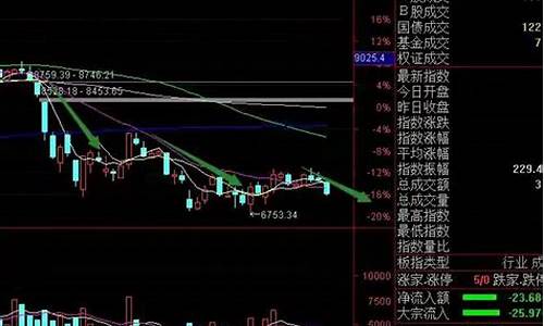 今日大盘跳水下跌原因已查明(今天大盘为什么跌得这么厉害)_https://www.jumanxin.com_创业板_第1张