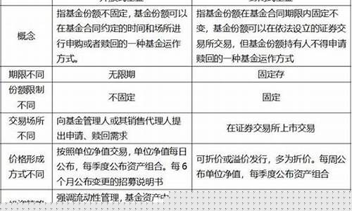 开放基金与封闭基金的区别(封闭基金和开放基金哪个好)_北交所_第1张_财经网 开放基金与封闭基金的区别(封闭基金和开放基金哪个好)_https://www.jumanxin.com_北交所_第1张