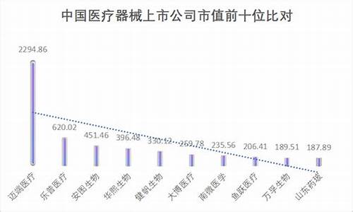 中国医药上市公司(中国医药上市公司20强)_https://www.jumanxin.com_北交所_第1张