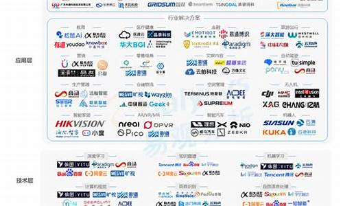 人工智能算力公司排名(人工智能算力公司排名)_https://www.jumanxin.com_上交所_第1张