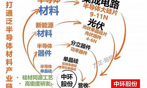 国内半导体材料上市龙头企业(国内半导体材料龙头股)_https://www.jumanxin.com_创业板_第1张