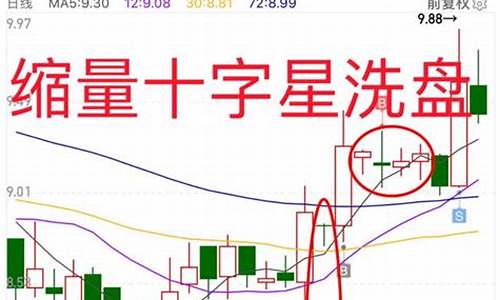 十字星买入必涨形态(十字星买入必涨形态图片)_https://www.jumanxin.com_北交所_第1张