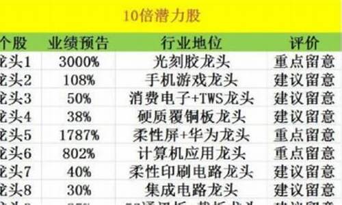 哪种股票适合长期投资(哪种股票适合长期投资的)_https://www.jumanxin.com_北交所_第1张