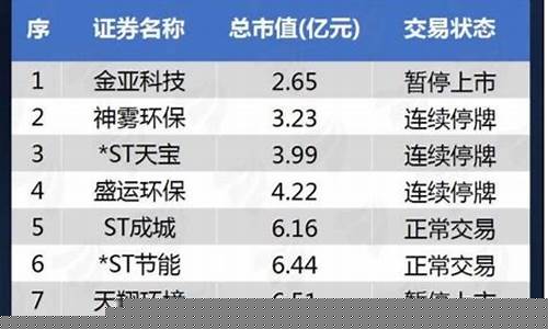 小盘股是多少市值(小盘股是多少市值的)_https://www.jumanxin.com_深交所_第1张