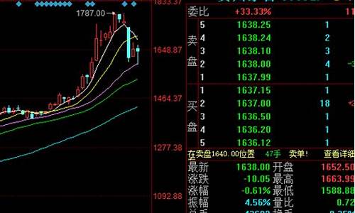 今天买什么股票(买什么股票最安全挣钱)_https://www.jumanxin.com_深交所_第1张