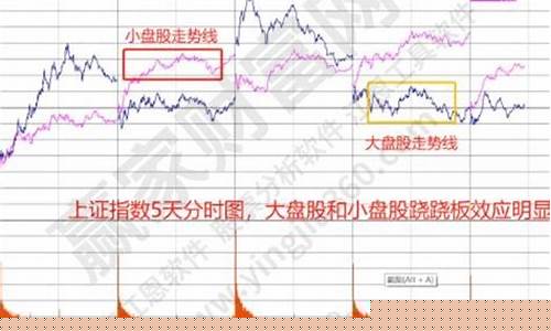 小盘股有哪些优质股票呢图片(小盘股都有哪些)_https://www.jumanxin.com_北交所_第1张