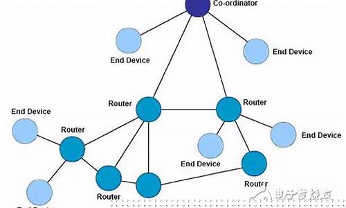 zigbee网络拓扑类型包括(zigbee有几种网络拓扑结构)_https://www.jumanxin.com_科创板_第1张