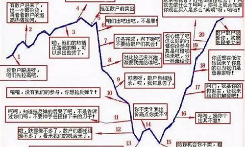 炒股是怎么炒的(第一次要投多少钱才能赚钱)_创业板_第1张_财经网 炒股是怎么炒的(第一次要投多少钱才能赚钱)_https://www.jumanxin.com_创业板_第1张