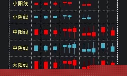 24种k线图解(二十种k线图)_https://www.jumanxin.com_北交所_第1张