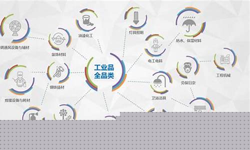 全品类供应链平台(全品类供应链平台怎么赚钱)_https://www.jumanxin.com_创业板_第1张