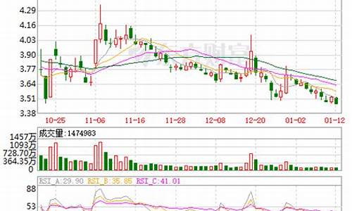 太平洋股票股(太平洋股票股吧同花顺)_https://www.jumanxin.com_科创板_第1张