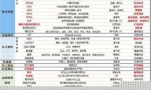 半导体板块股票一览表最新行情(半导体板块最新行情)_https://www.jumanxin.com_北交所_第1张
