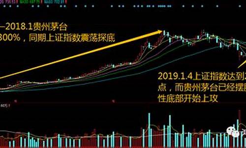 寻找龙头股的最佳方法(怎样寻找龙头板块龙头股)_https://www.jumanxin.com_科创板_第1张