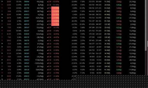 如何选择强势板块(如何在强势板块中选股)_https://www.jumanxin.com_科创板_第1张