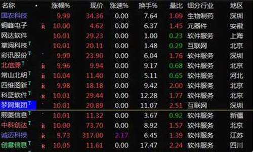 什么叫概念股(概念股有哪些股票)_深交所_第1张_财经网 什么叫概念股(概念股有哪些股票)_https://www.jumanxin.com_深交所_第1张