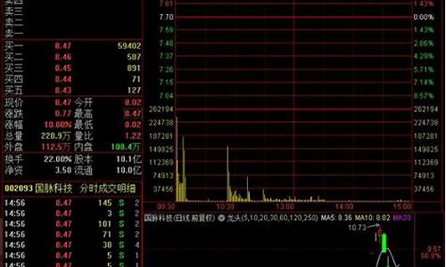 怎么看游资实时买入(如何看游资)_https://www.jumanxin.com_北交所_第1张