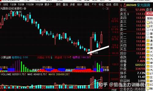 今日期货直播回放(今日期货交易)_https://www.jumanxin.com_创业板_第1张