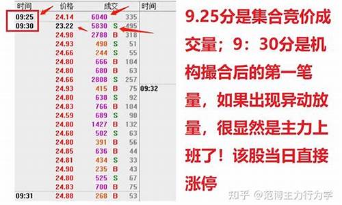 a股今天成交量多少(今天a股成交额)_https://www.jumanxin.com_上交所_第1张