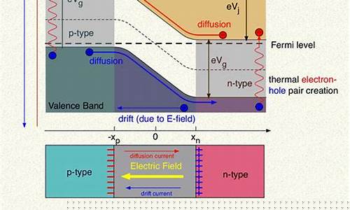 半导体能不能涨(半导体还能)_https://www.jumanxin.com_创业板_第1张
