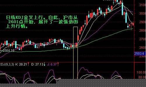 刚开始炒股的时候(炒股刚开始要多少钱)_https://www.jumanxin.com_创业板_第1张