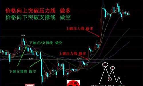 均线交易系统的入场点和出场点(均线 交易系统)_https://www.jumanxin.com_上交所_第1张