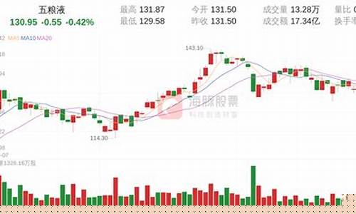 今日五粮液股票价格查询(五粮液今日股价格是多少)_https://www.jumanxin.com_北交所_第1张