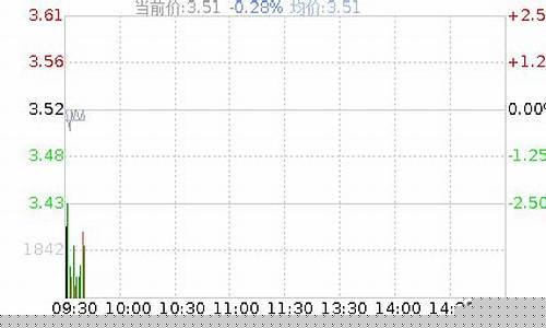 600863 股票(600863股票行情走式图)_https://www.jumanxin.com_上交所_第1张