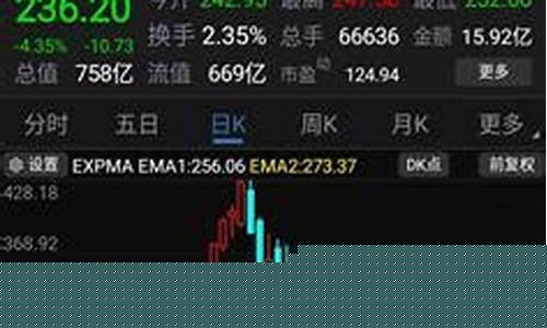 创业板芯片龙头股有哪些股票(创业板芯片上市公司)_https://www.jumanxin.com_北交所_第1张