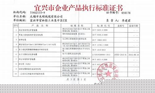 产品执行标准怎么填写(产品执行标准是什么意思)_科创板_第1张_财经网 产品执行标准怎么填写(产品执行标准是什么意思)_https://www.jumanxin.com_科创板_第1张