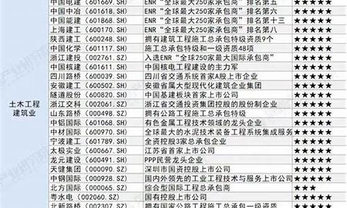上市公司名录大全(上市公司名录大全)_https://www.jumanxin.com_科创板_第1张