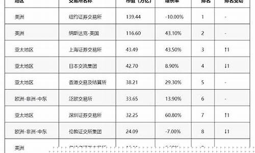 创业板最大市值前十名(创业板最大的市值公司)_https://www.jumanxin.com_创业板_第1张
