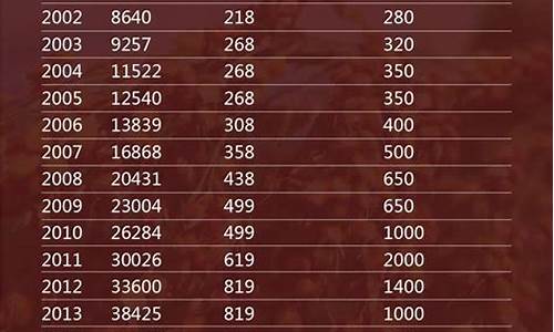 1919酒价格表和图片(1919酒类官方网站)_上交所_第1张_财经网 1919酒价格表和图片(1919酒类官方网站)_https://www.jumanxin.com_上交所_第1张