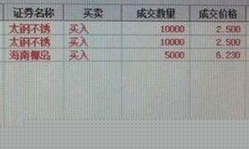 5元之内的股票(五元左右的股票求推荐)_https://www.jumanxin.com_科创板_第1张