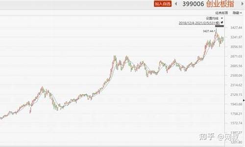 可以买创业板指数吗(买创业板指数可以打新股吗)_上交所_第1张_财经网 可以买创业板指数吗(买创业板指数可以打新股吗)_https://www.jumanxin.com_上交所_第1张