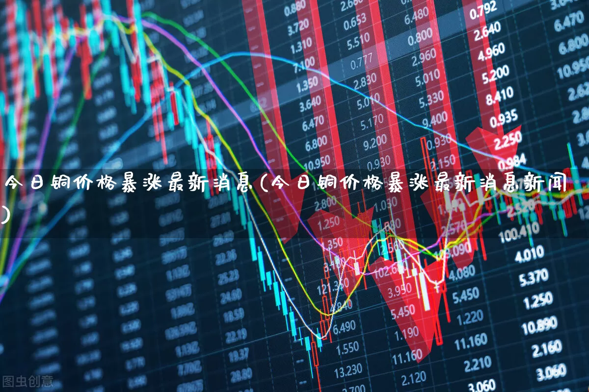 今日铜价格暴涨最新消息(今日铜价格暴涨最新消息新闻)_https://www.jumanxin.com_深交所_第1张