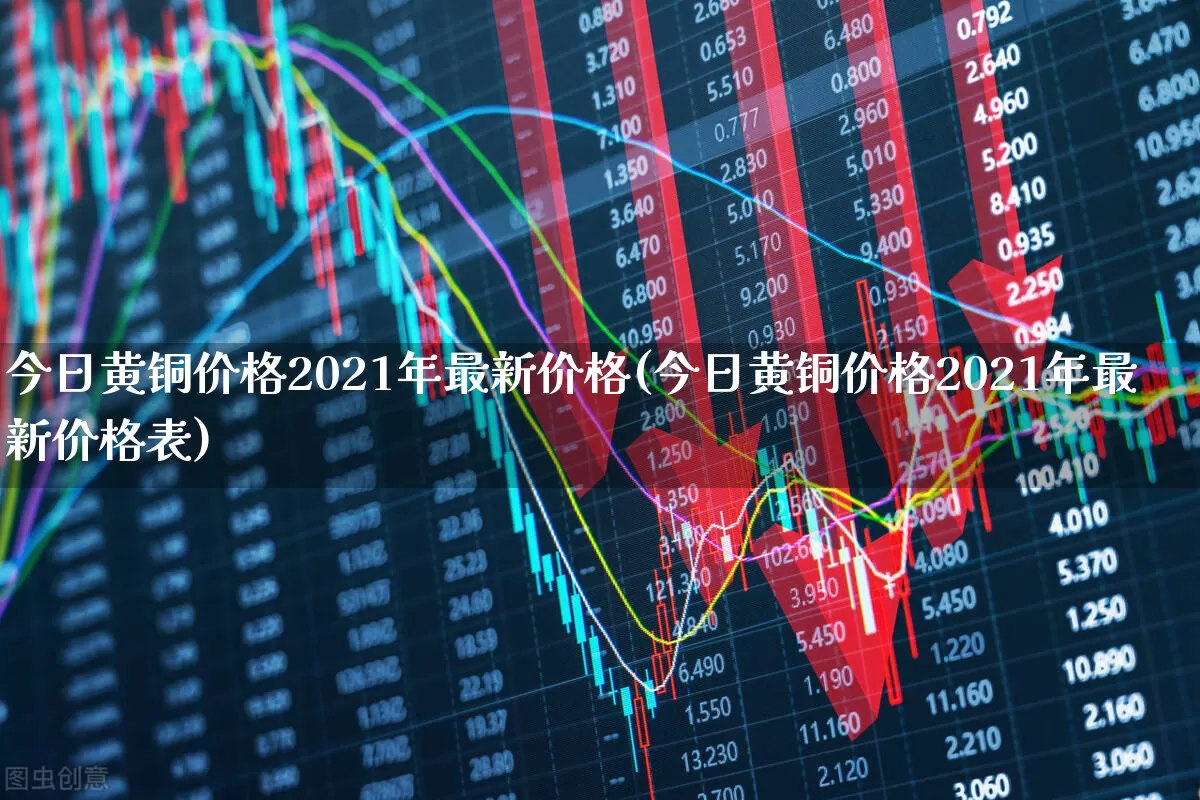 今日黄铜价格2021年最新价格(今日黄铜价格2021年最新价格表)_https://www.jumanxin.com_创业板_第1张