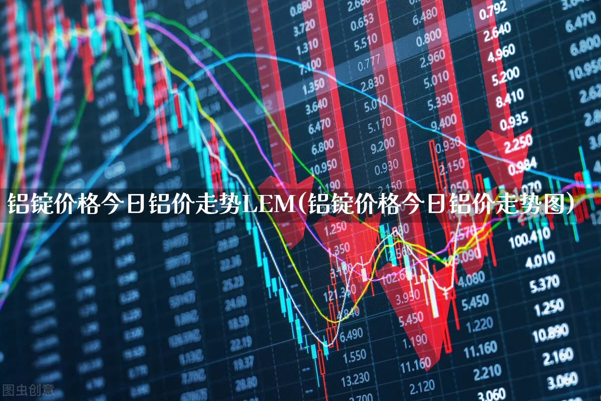 铝锭价格今日铝价走势LEM(铝锭价格今日铝价走势图)_https://www.jumanxin.com_上交所_第1张