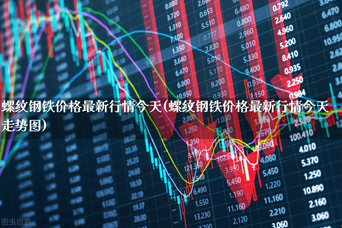 螺纹钢铁价格最新行情今天(螺纹钢铁价格最新行情今天走势图)_https://www.jumanxin.com_深交所_第1张