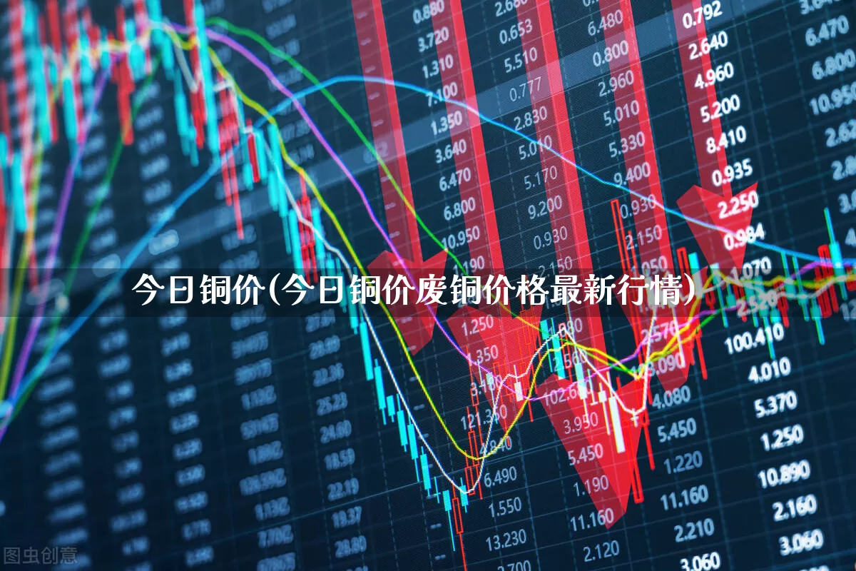 今日铜价(今日铜价废铜价格最新行情)_https://www.jumanxin.com_创业板_第1张