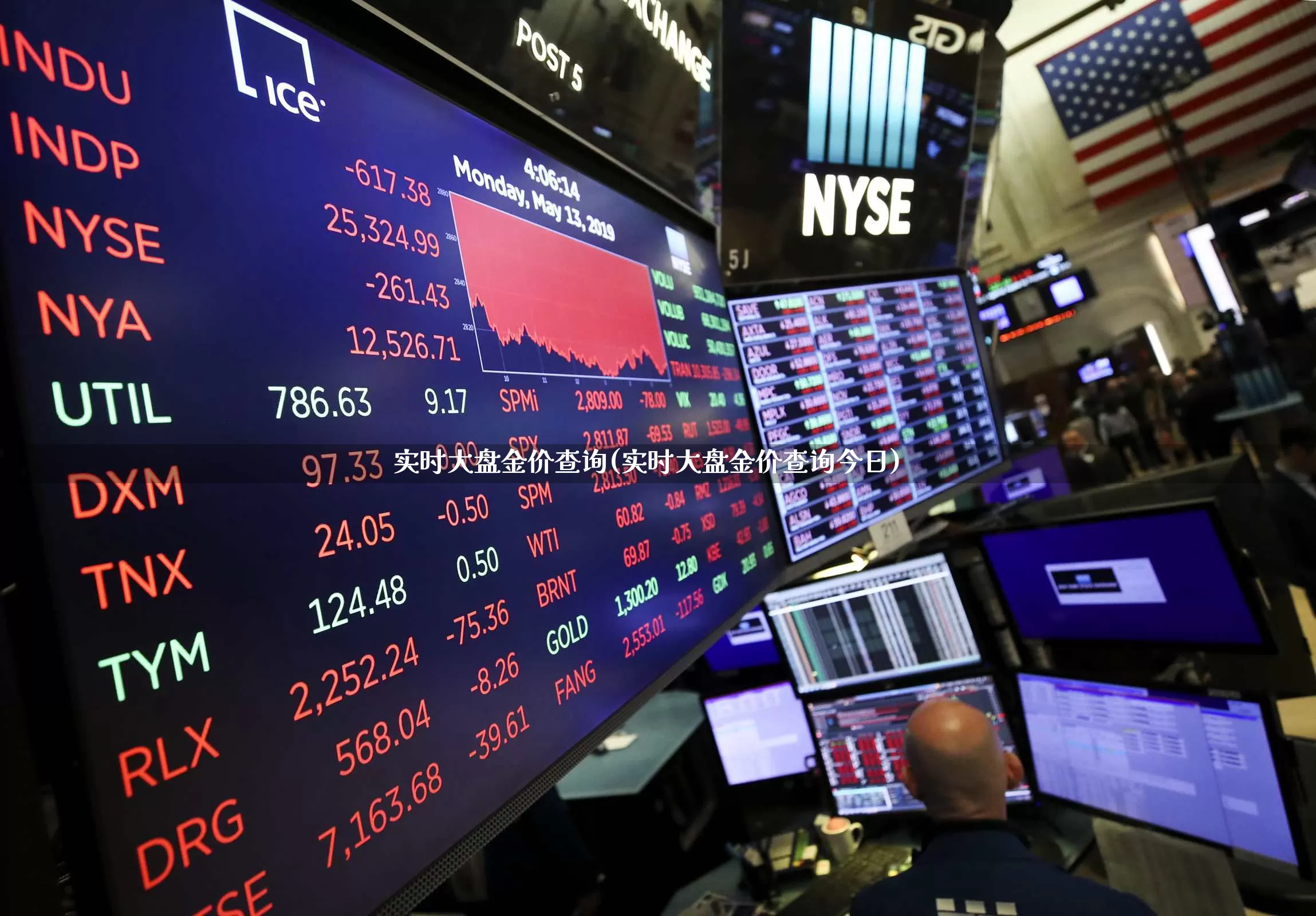 实时大盘金价查询(实时大盘金价查询今日)_https://www.jumanxin.com_科创板_第1张
